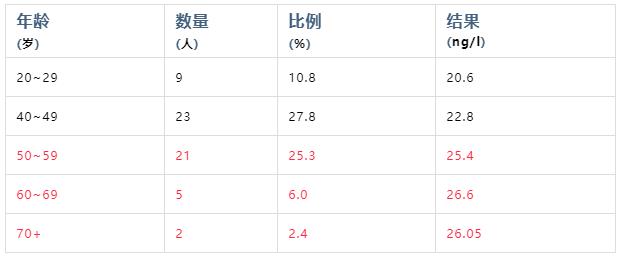 營養科普|維生素D檢測，結果可能(néng)和你想的不一樣(yàng)